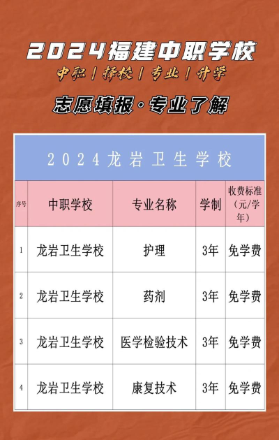 龙岩卫生学校2024年招生简章