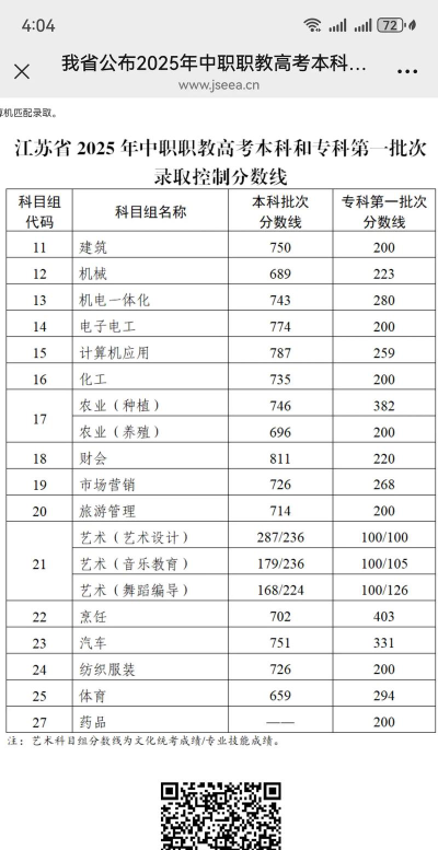 高考多少分能上南京城市职业学院