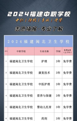 福建闽北卫生学校2024年招生计划