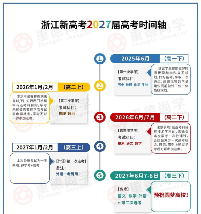 浙江新高考是什么