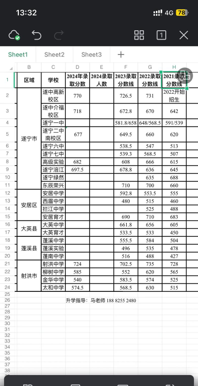 遂宁民进中等专业学校2024年分数线是多少