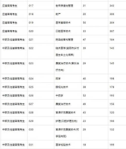 闽东卫生学校2024年分数线是多少