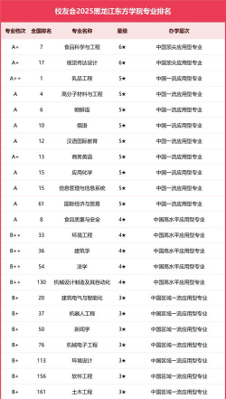 黑龙江东方学院是几本