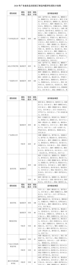 肇庆卫生学校2024年招生计划