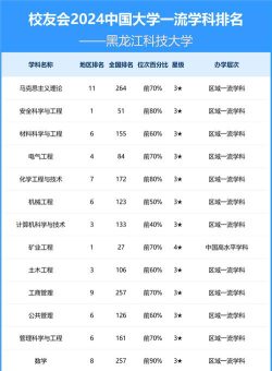 黑龙江科技大学是几本