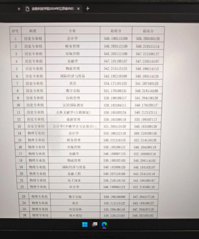 金陵科技学院2024年在重庆各专业录取分数线