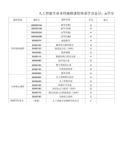 人工智能专业课程有哪些