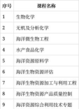 海洋资源开发技术专业课程有哪些
