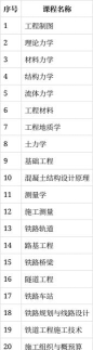 铁道工程专业课程有哪些