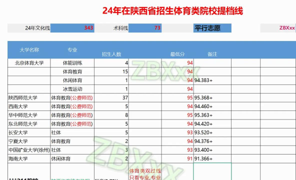 陕西省体育运动学校2024年分数线