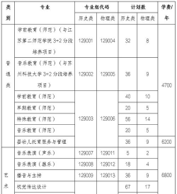 苏州幼儿师范高等专科学校是几本