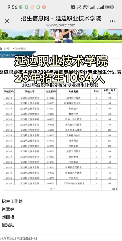 延边职业技术学院是几本