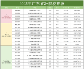 莆田卫生学校2024年分数线