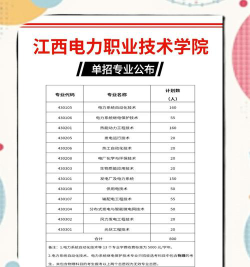 浙江电力职业技术学院是几本