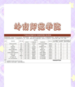 岭南师范学院是几本