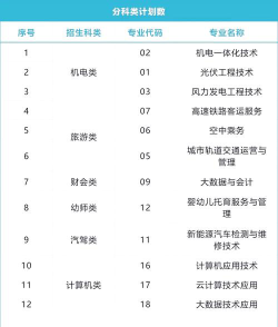 内蒙古能源职业学院是二本吗