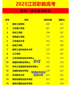 常州机电职业技术学院是几本
