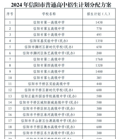 信阳卫生学校2024年招生简章