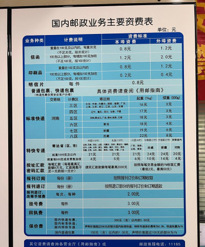 云南省邮电学校2024年收费标准