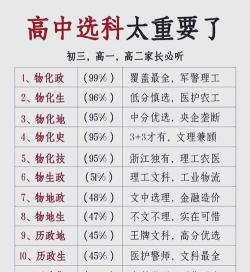 化生史可以选什么专业