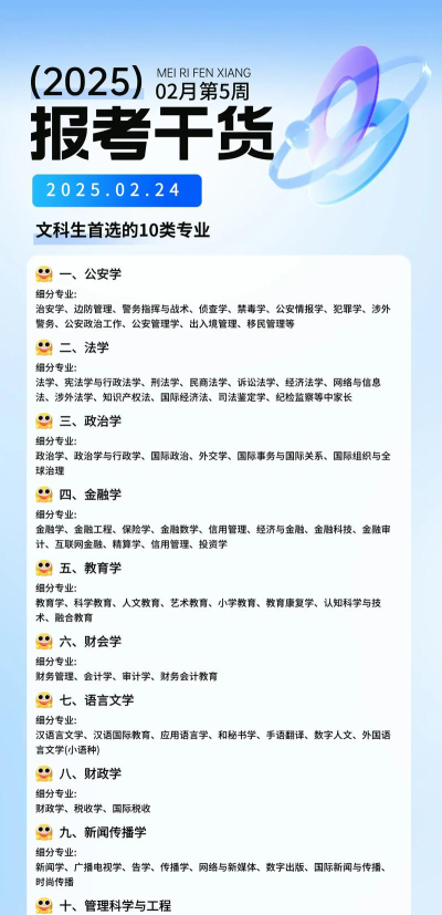 大学文理兼招的专业有哪些