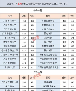 广西400分的理科大学二本
