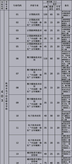 杭州市电子信息职业学校2024年学费标准
