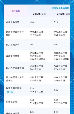 四川文科400分可报哪些大学