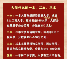 同一所大学一本和二本有什么区别