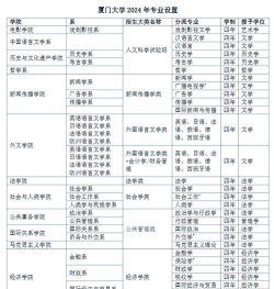 厦门大学农村专项有什么专业