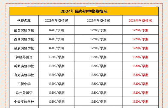 浙江省龙游县职业技术学校2024年学费多少钱
