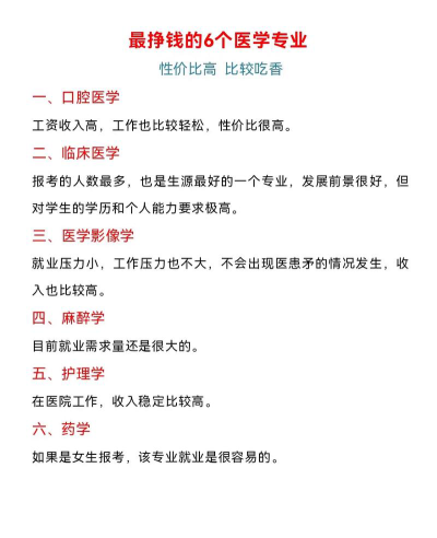 最赚钱的医学专业有哪些