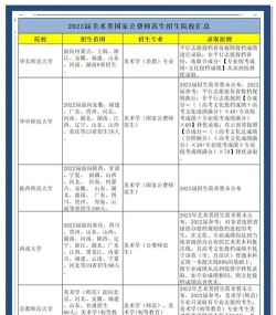 美术生能报考师范院校吗