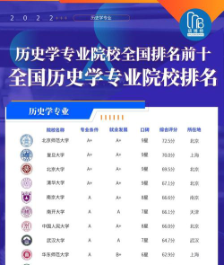 历史学专业大学排名