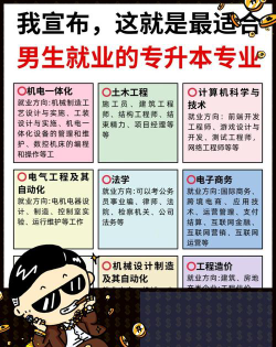 男大专学什么专业有前景