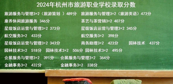 杭州市旅游职业学校2024年录取分数线