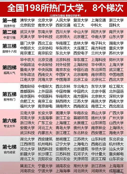 报志愿时是选大学还是专业