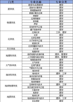 理科热门专业有什么