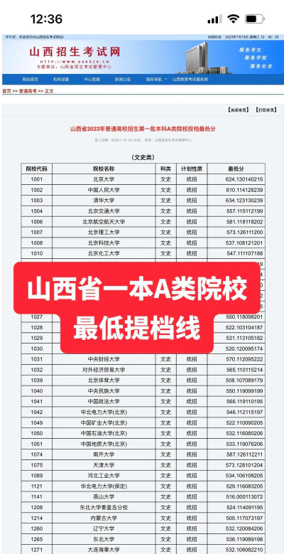 山西录取分数线最低的本科大学有哪些