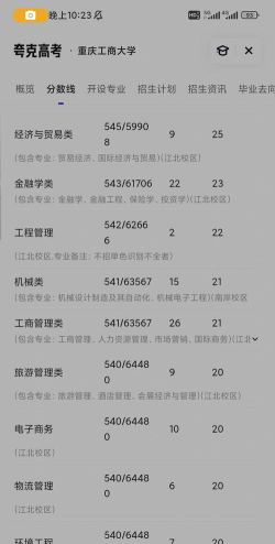 2024年重庆工商大学在广西录取分数线