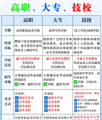 高职和职高有什么区别