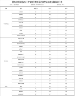 绵阳师范学院2024年在四川录取分数线、对应位次