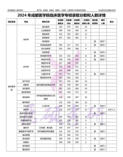 2024年成都医学院在福建录取分数线