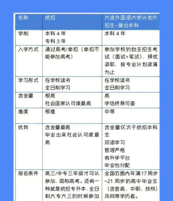 大学计划外招生靠谱吗