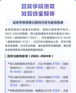 2024年宜宾学院在广西录取分数线