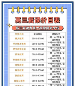 枣庄新时代复读学校收费标准是什么