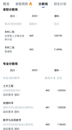 内江师范学院2024年在江西录取分数线、对应位次