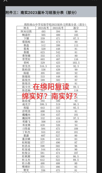 绵阳复读有哪些学校比较好
