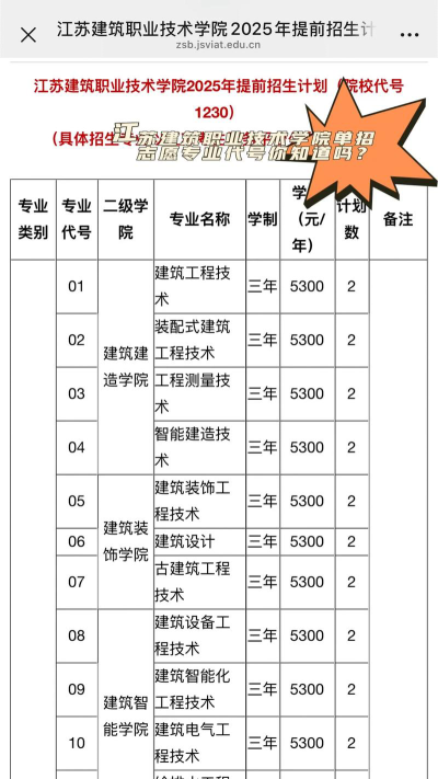 江苏建筑职业技术学院是几本