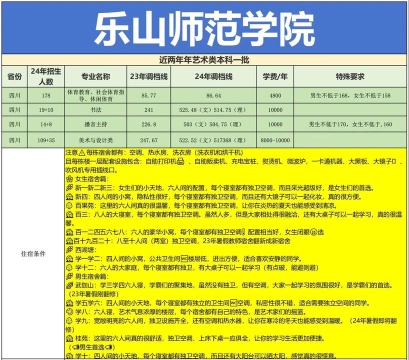 乐山师范学院2024年在江苏录取分数线、对应位次